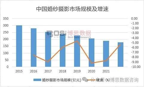 英德市二手房市场现状及发展趋势分析