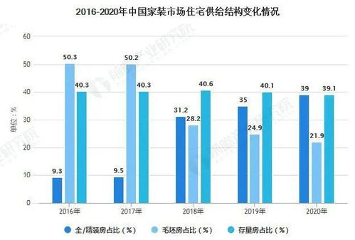 英德市二手房市场现状及发展趋势分析