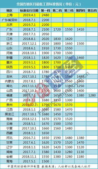 深圳最低工资标准，推动公平与发展的双轮驱动