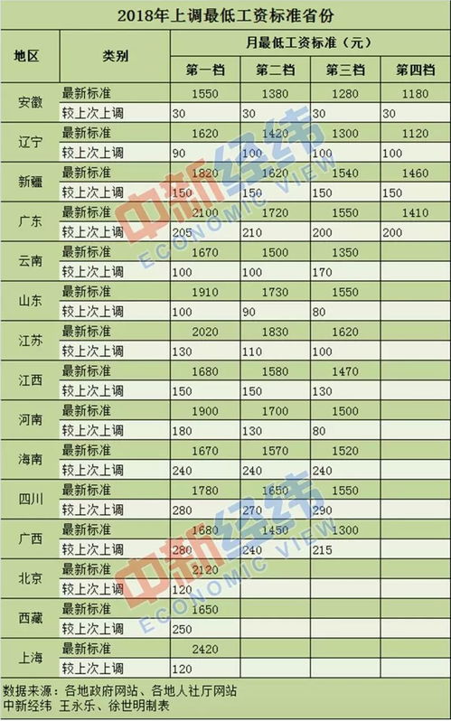 深圳最低工资标准，推动公平与发展的双轮驱动