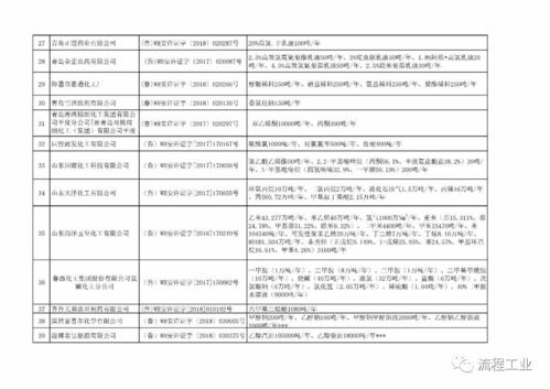 安全生产许可证延期的重要性及其申请流程详解