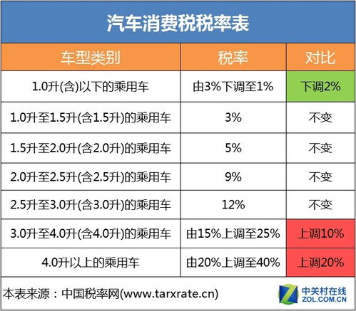 税率是什么，全面解析税率的概念及其影响