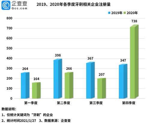 探究现状，癌症在00后中的高发趋势及其背后的原因