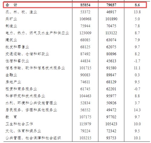 安徽省工资支付规定解析与应用