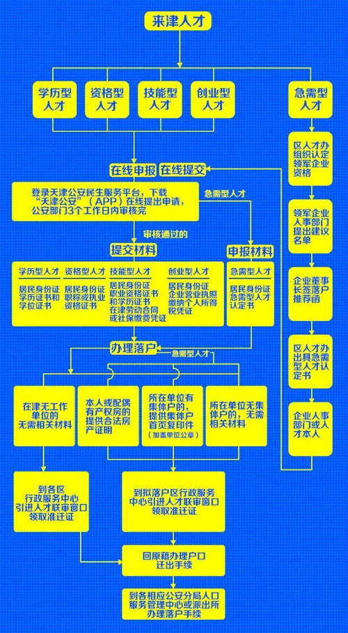 上海居住证新政，新机遇与挑战并存的城市融合之路