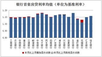 二套房贷款政策，趋势与影响