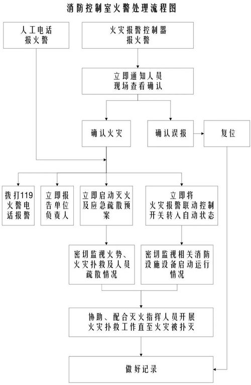 构建安全防火墙——浅谈消防安全责任制度的重要性与实践