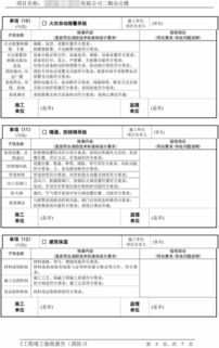 工程竣工验收报告表的重要性与编制指南