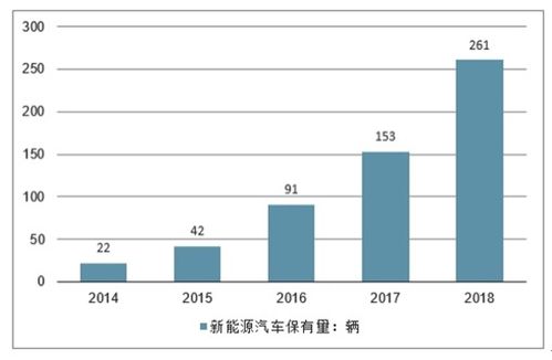 北京机动车上牌政策解读与发展趋势