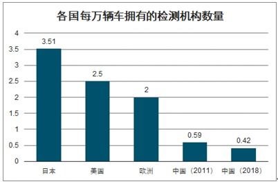 北京机动车上牌政策解读与发展趋势