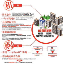 苏州园区住房公积金政策解读与应用指南