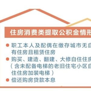 补充公积金，构建更完善的住房保障体系