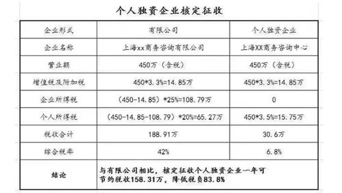 优化企业财务管理，构建高效公司备用金管理制度