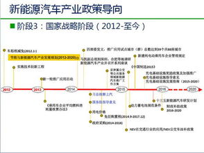 北京机动车限行时间政策解读及其影响分析