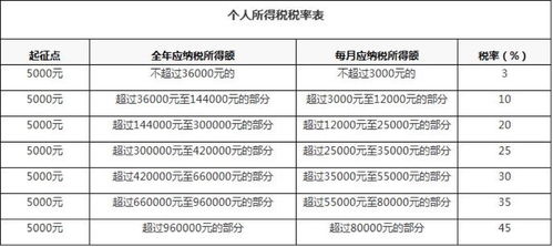 最新个人所得税率表解析与应用