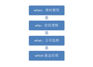 进口车上牌，流程、注意事项及常见问题解答