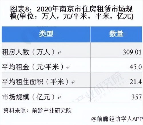 洛南县房屋出租市场现状与趋势分析