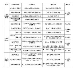 我国伤残鉴定与赔偿标准体系解析