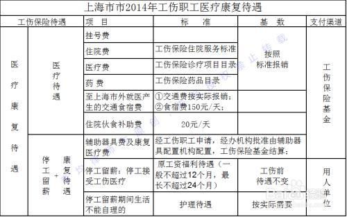 我国伤残鉴定与赔偿标准体系解析