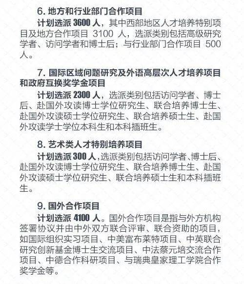 公费出国留学条件全解析