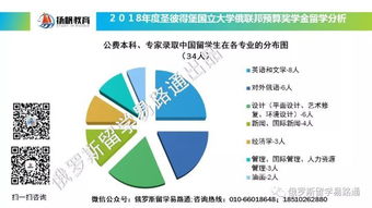 公费出国留学条件全解析