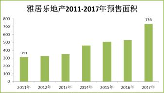 直接银团贷款，企业融资的新趋势