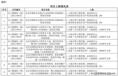 住房转让手续费，全面解析与合理规划