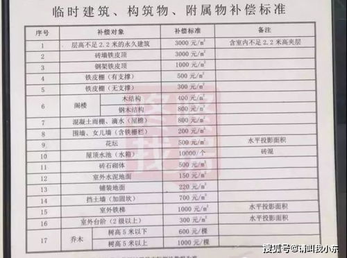 2019年拆房赔偿明细表解读与案例分析