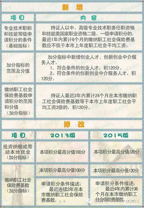 上海居住证积分制，推动城市和谐发展的新引擎
