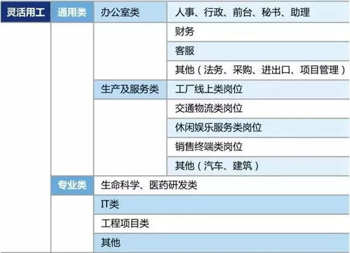 广州劳务派遣，探索灵活用工新模式