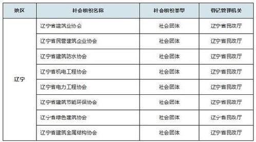 工程预付款，建筑行业的催化剂与风险管理