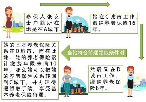 企业职工养老保险制度，构建和谐社会的基石