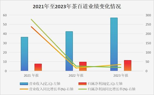 茶百道股价暴跌背后的警示，市场波动与企业应对策略