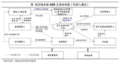 债务人与债权人的权利义务关系及其平衡机制
