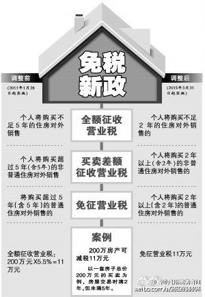 营业税与二手房交易，全面解析与策略