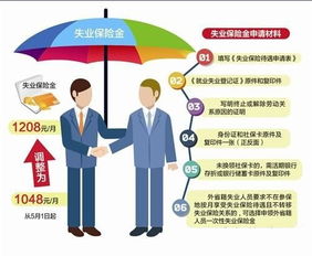 失业保险金，为不确定的未来提供一份保障