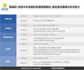 出国留学申请条件全解析