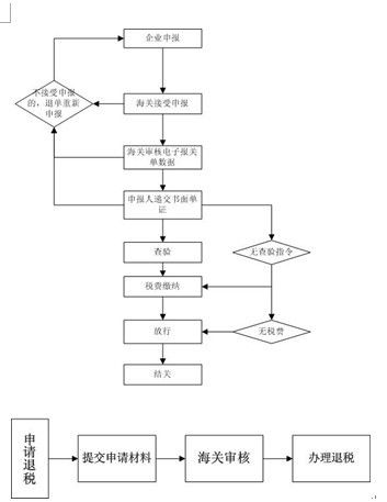 海关退运流程详解，企业如何高效应对进出口货物的退运