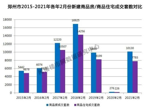 郑州二手房交易市场现状与趋势分析