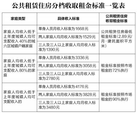 公租房的申请条件，全面解读与实操指南