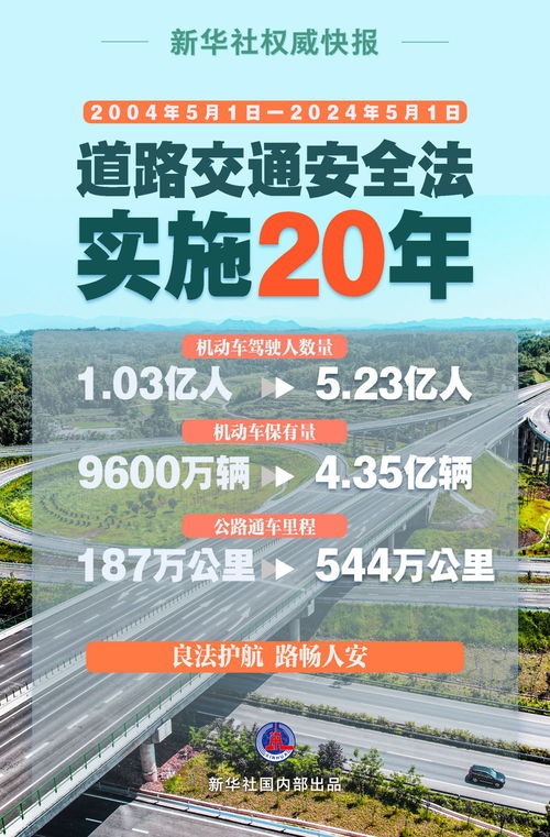 构建安全之路，现代城市中的交通安全设施