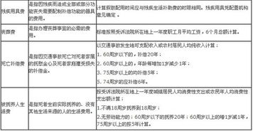 交通事故人身损害赔偿标准解析