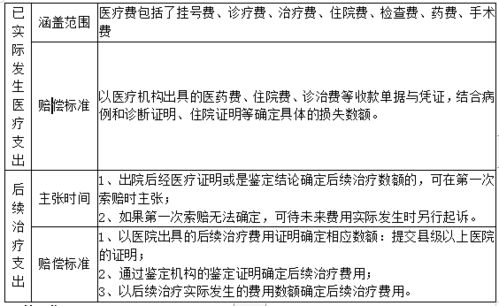 交通事故人身损害赔偿标准解析