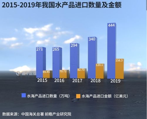 中方回应进口日本水产品，科学评估，确保安全