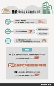 养老保险接续，构建无缝衔接的养老保障体系