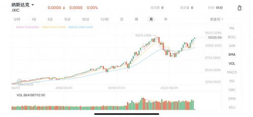 个体定期定额投资策略，实现财务自由的第一步