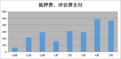 商业银行中间业务，创新驱动与价值增长的新引擎