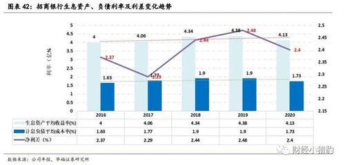 商业银行中间业务，创新驱动与价值增长的新引擎