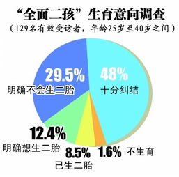 单独二孩政策明年初实施，新机遇与挑战并存