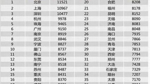 上海2019年平均工资，现状、影响因素与未来趋势